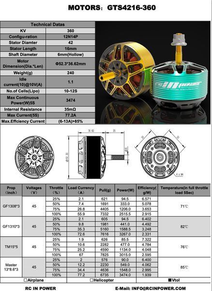 Мотор електричний Rcinpower GTS 4216 360KV RC_GTS_4216_360 фото