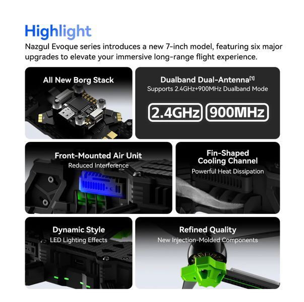 Квадрокоптер Nazgul Evoque F7 O4 Pro BNF TBS Crossfire Diversity RX WITH GPS Waterproof	 F020094 фото
