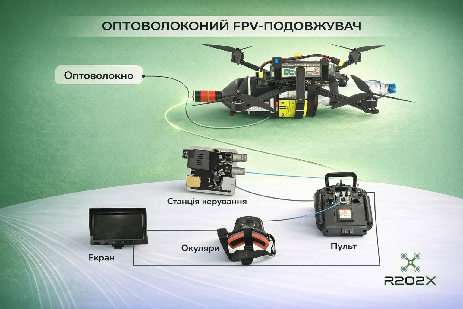 Система дрона на оптоволокні