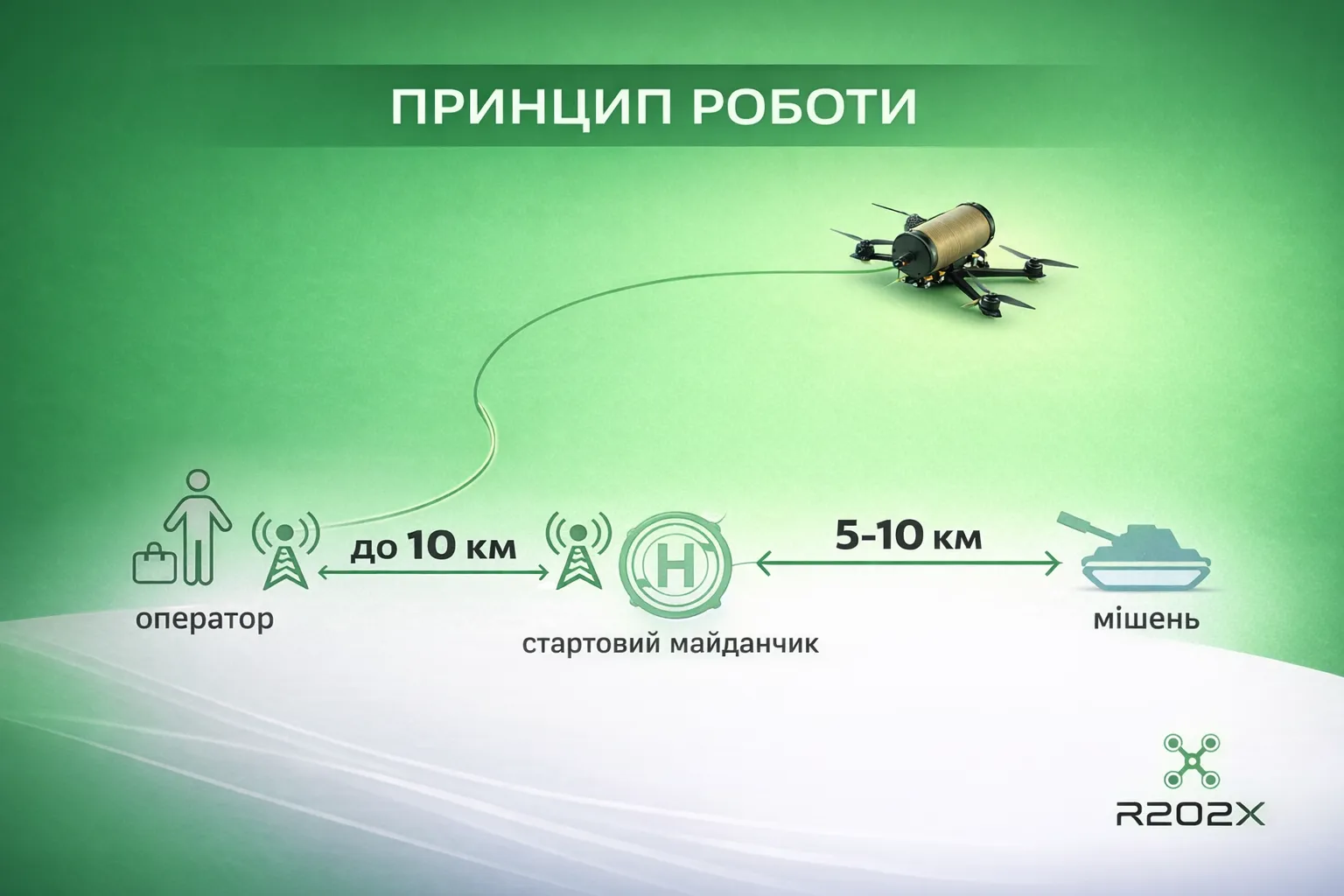 Принцип роботи дрона на оптоволокні